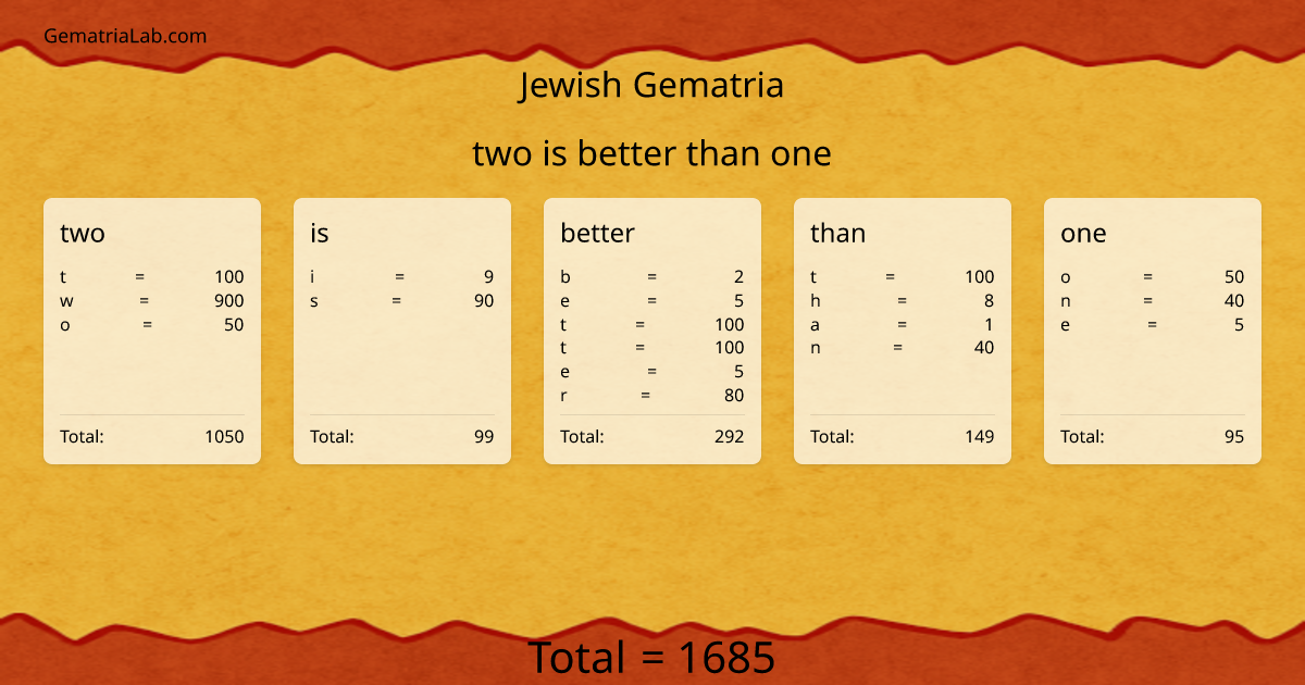 two is better than one in jewish Gematria